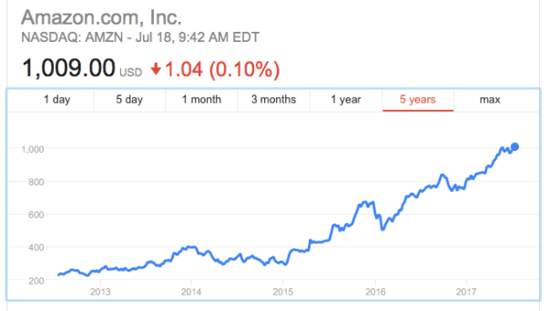 Amazon Shares 2017 07.png